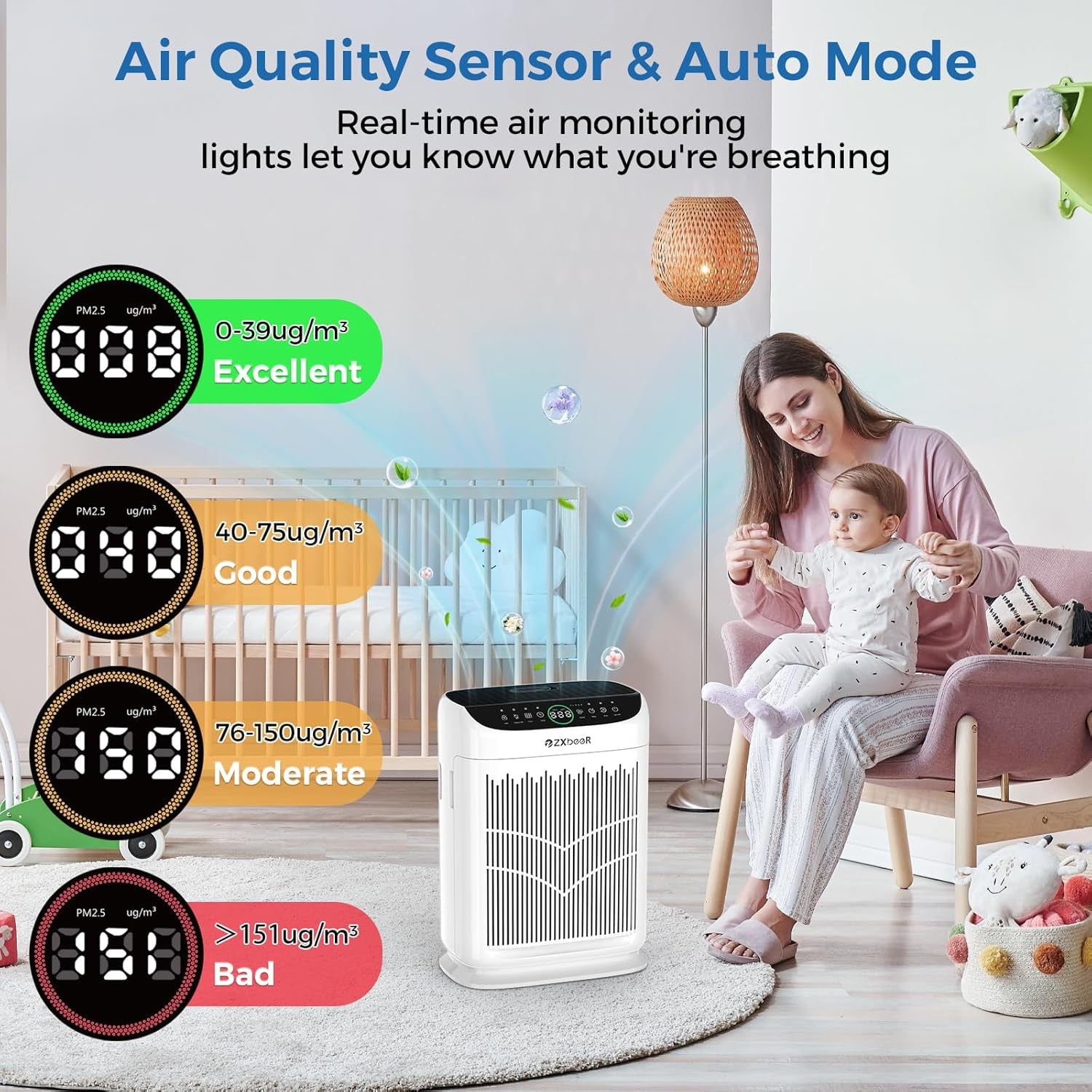 Air Purifiers for Home Large Room up to 3000 Ft²,  HEPA Double-Sided Air Purifier with Washable Filter, PM2.5 Air Quality Sensor, Aroma, 20Db Sleep Mode, Air Cleaner for Pets Bedroom (White)