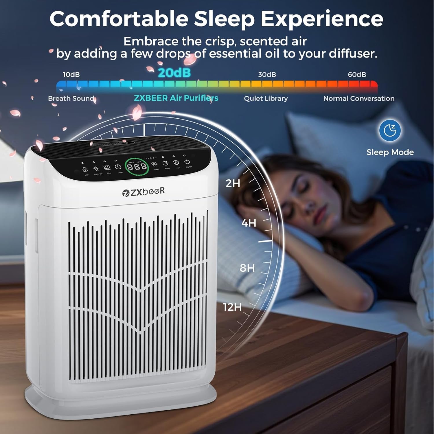 Air Purifiers for Home Large Room up to 3000 Ft²,  HEPA Double-Sided Air Purifier with Washable Filter, PM2.5 Air Quality Sensor, Aroma, 20Db Sleep Mode, Air Cleaner for Pets Bedroom (White)