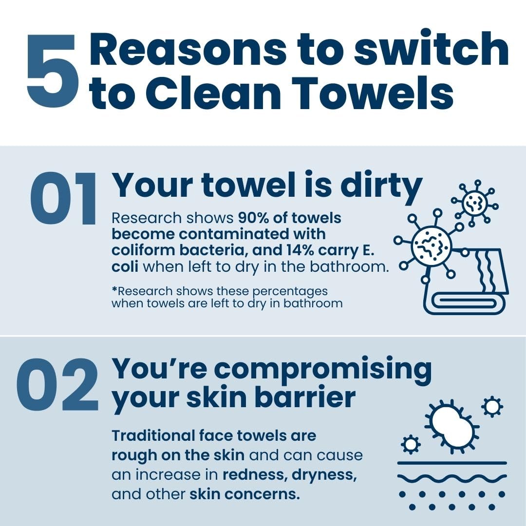 Clean Towels XL®, 100% USDA Biobased Face Towel, Disposable Face Towelette, Eczema Association Accepted, Makeup Remover Dry Wipes, Ultra Soft, 50 Ct per Pack, 2 Packs, 100 Ct Total
