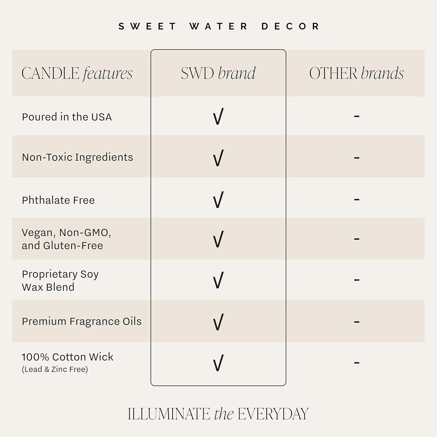 Cozy Season Soy Candles - Fall Candles with Woods, Warm Spice, and Citrus Scent for Home Decor - Soy Candle with 40 Hours Burn Time - 9Oz Black Lid Amber Jar Candles Fall Scents