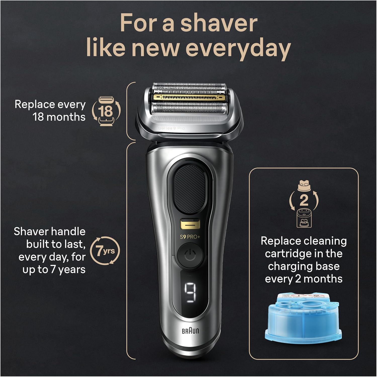 Series 9 PRO+ Electric Razor for Men, 5 Pro Shaving Elements and Shave-Preparing Procomfort Head for Closeness & Skin Comfort, 6In1 Smartcare Center, Wet or Dry Use, Charging Stand, 9597Cc