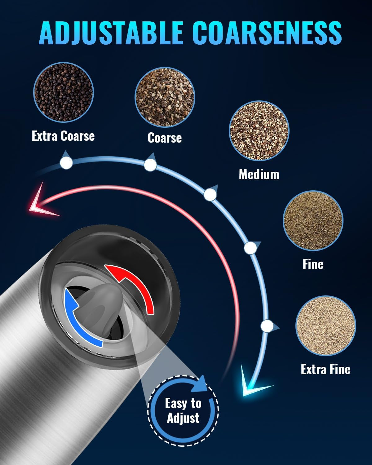 Gravity Electric Pepper and Salt Grinder Set, Salt/Pepper Mill & Adjustable Coarseness, Battery Powered with LED Light, One Hand Automatic Operation, (Set/Silver)