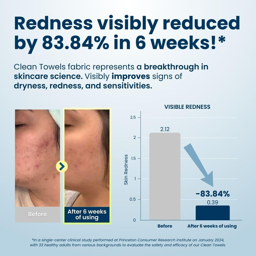 Clean Towels XL®, 100% USDA Biobased Face Towel, Disposable Face Towelette, Eczema Association Accepted, Makeup Remover Dry Wipes, Ultra Soft, 50 Ct per Pack, 2 Packs, 100 Ct Total