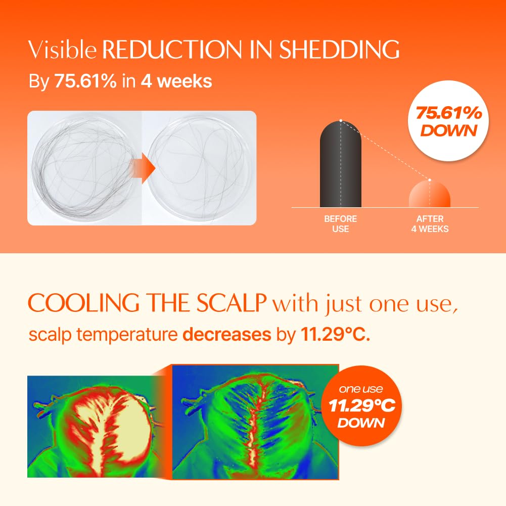 Revitalize Your Hair with Growturn Hair Growth Serum - Built-In Brush for Effortless Application | Thinning Hair Treatment | Fragrance-Free & Gentle Formula, 3.38 Fl. Oz.