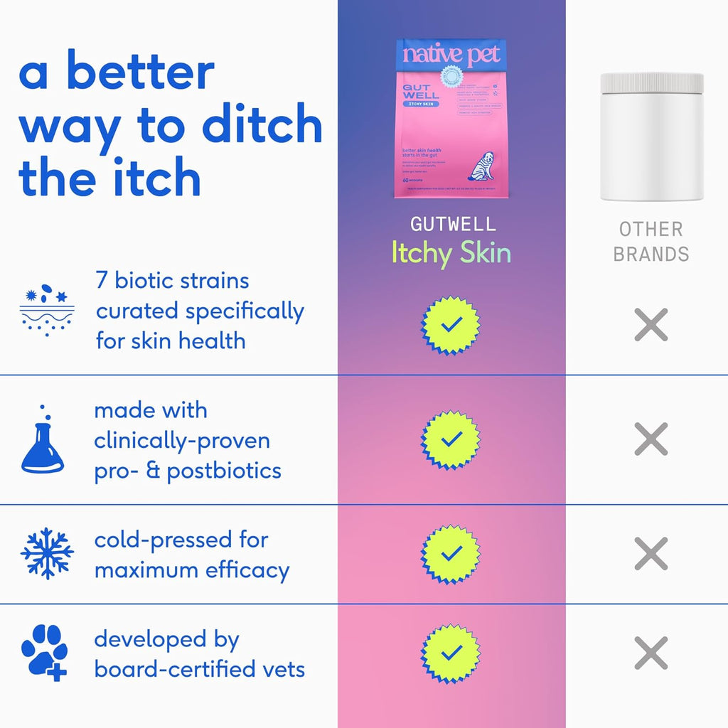 Gutwell Itchy Skin - Dog Itching Skin Relief & Seasonal Allergy Itch Relief for Dogs - Promotes Skin Hydration, Elasticity & Healthy Barrier with Triple-Biotic Blend, Zinc, & Vitamin E - 60 Scoops