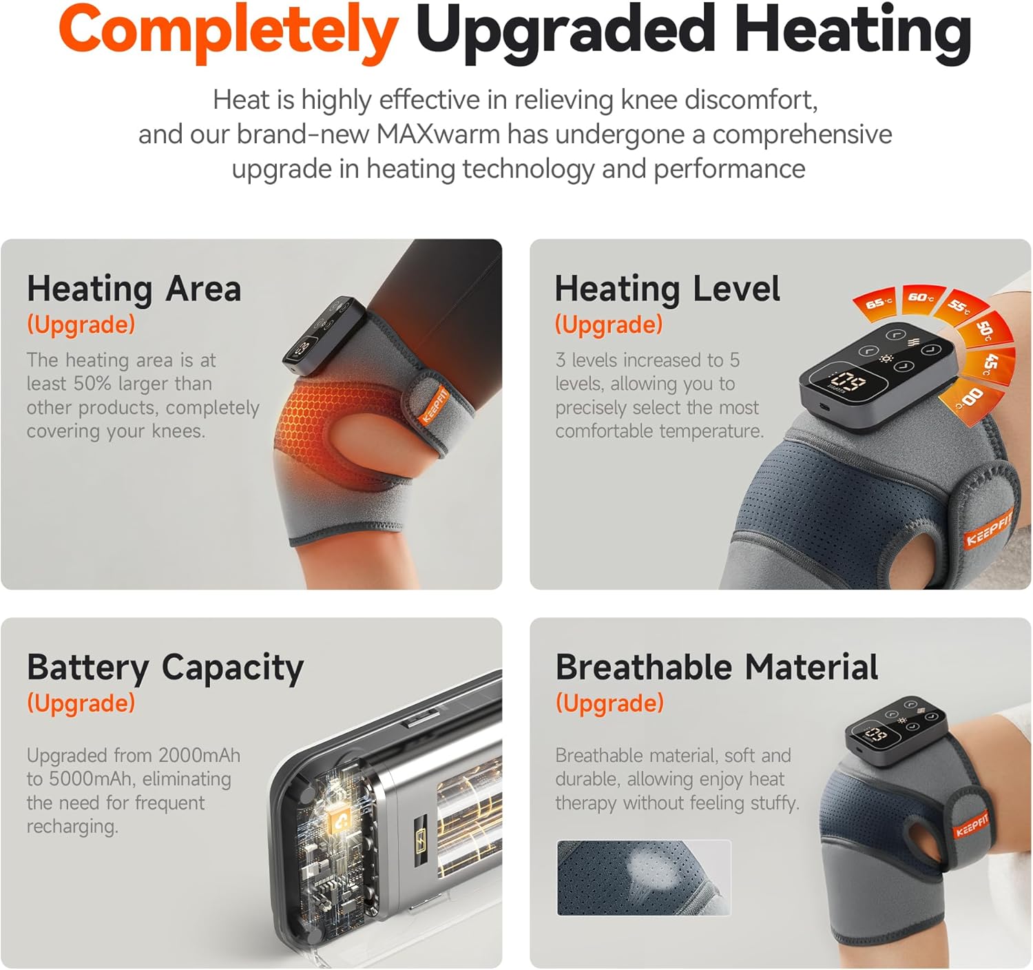 Cordless Knee Massager with Heat Vibration for Pain Relief, Maxwarm 4.0[2025 Upgraded] - Electric Heated Knee Brace with 5 Heat Levels and 3 Massage Mode, Gifts for Men Women (Grey, Pair)